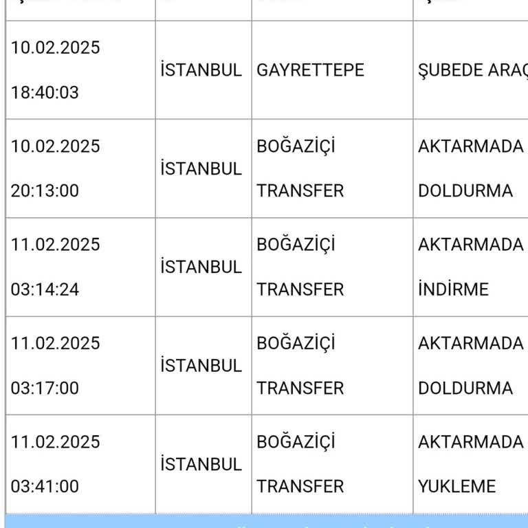 Aras Kargo'nun Teslimat Gecikmesi Ve İletişim Sorunları