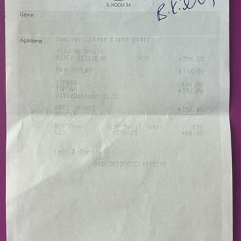 İade Sürecinde Yaşanan Sorunlar Ve Mağaza Çalışanlarının Tutumu