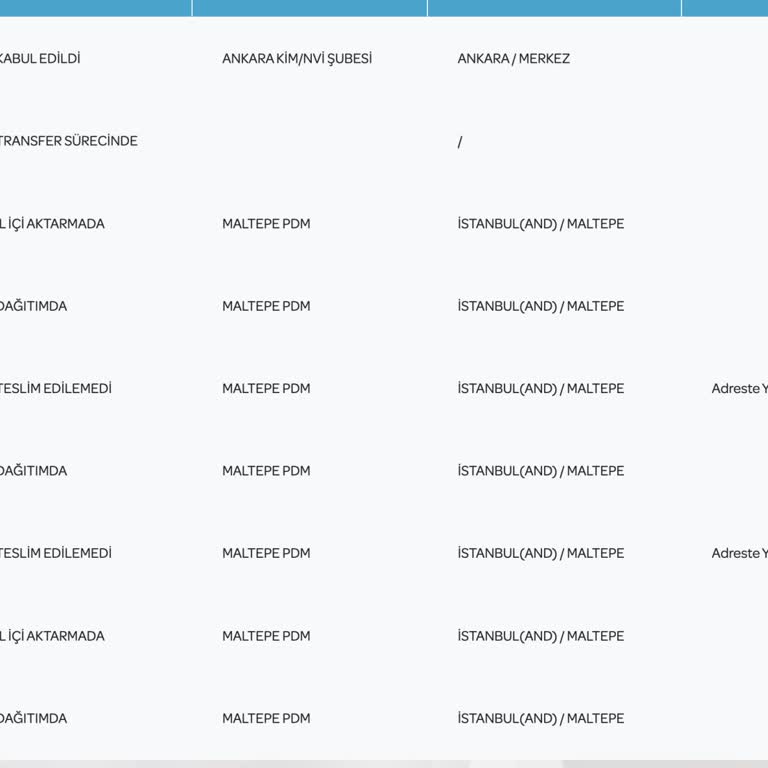 PTT Dağıtım Sorunu: Kimlik Teslim Edilemiyor!