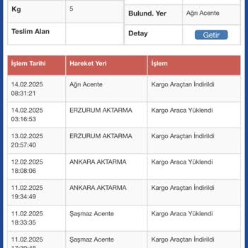 Kayıp Kargo Ve Yanıltıcı Takip Sistemi