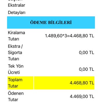 Araç Rezervasyonu Sorunu Ve Müşteri Hizmetleri Eksikliği