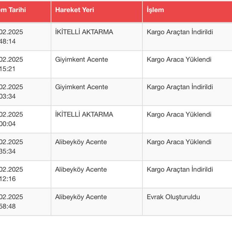 Sürat Kargo İle Yaşanan Teslimat Sorunu