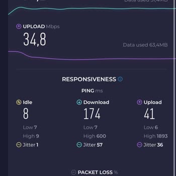 İnternet Hızında Beklenmeyen Düşüş Ve Yetersiz Destek