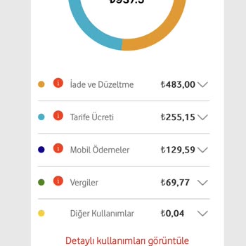 Haksız Fatura Ücreti Ve İade Sorunu