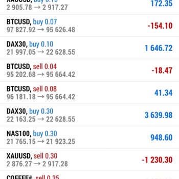 Yatırım Danışmanının Yanlış Yönlendirmeleri Sonucu Büyük Kayıp