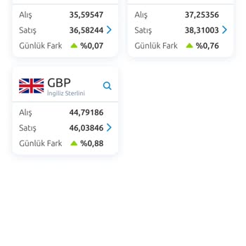 Yapı Kredi Bankası'ndan Yanlış Döviz İşlemi Ve Haksız Kazanç İddiası