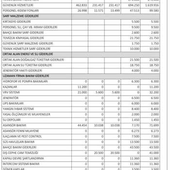 Karat 34'te Şeffaf Olmayan Aidat Politikası Ve Güvenlik Sorunları
