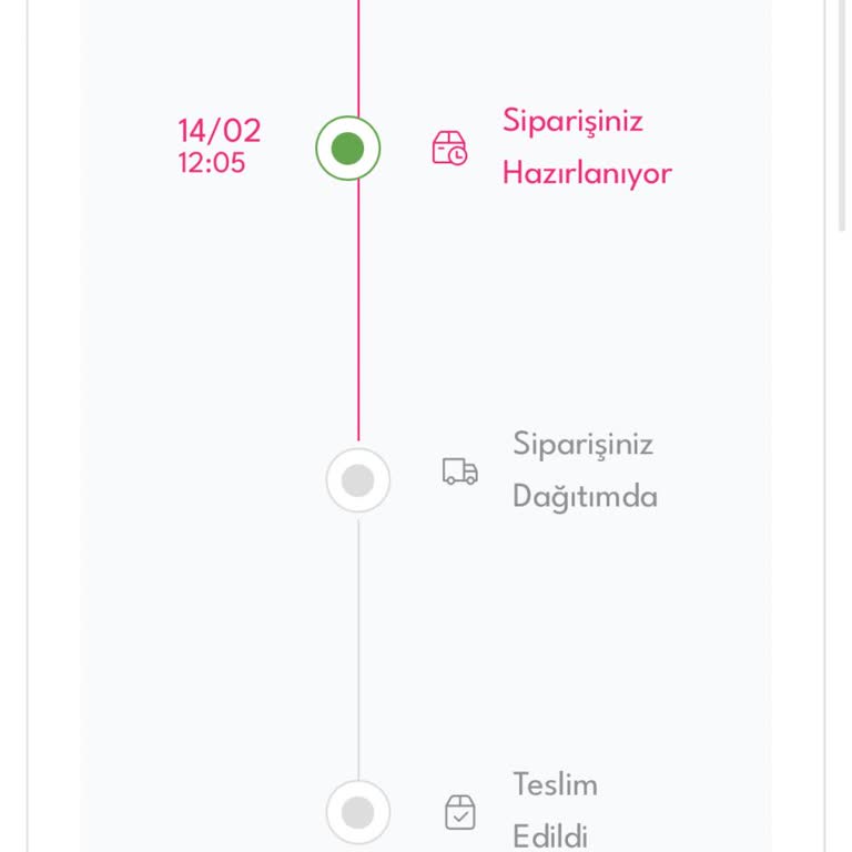 Teslim Edilmeyen Sipariş Ve Ulaşılamayan Çağrı Merkezi