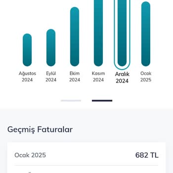 Engelli İndirimi Ve Fatura Sorunları: Türk Telekom'da Mağduriyet