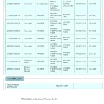 PTT Kargo'nun Teslimat Sorunu Ve Zaman Kaybı
