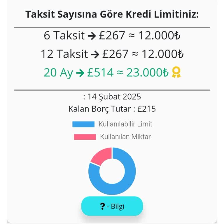 Eva AVM'nin Düşük Kredi Limiti Hayal Kırıklığı Yarattı