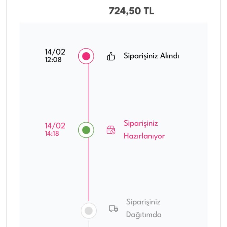 Zamanında Teslim Edilmeyen Sevgililer Günü Siparişi