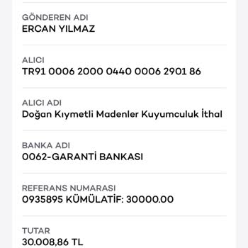 Yatırım Grubunda Karşılaşılan Sorunlar Ve Para İadesi Talebi