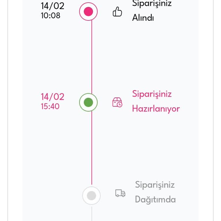 Sipariş Teslimatı Ve Müşteri Hizmetleri Sorunu