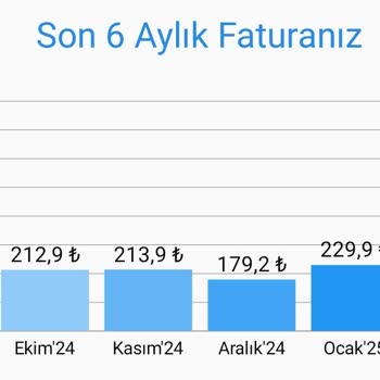 İSKİ Su Faturasında Anormal Artış Ve İtiraz Reddi