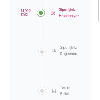 Özel Günde Teslim Edilmeyen Çiçek Ve İletişim Sorunu