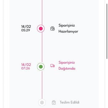 Yanlış Ücretlendirme Ve Teslimat Sorunu