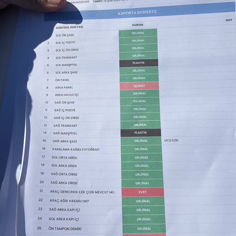 Ekspertiz Hatası: Kusurlu Araç Raporu