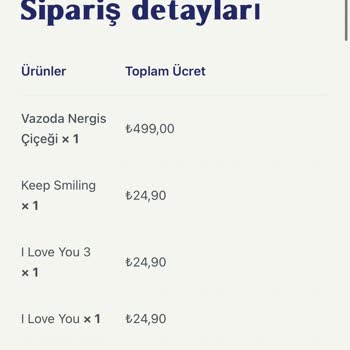 Hızlı Çiçek'te Teslimat Sorunu Ve İletişim Eksikliği