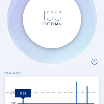 Kullanılmış Diş Fırçası Satışı Ve İletişim Sorunları