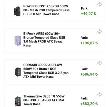 Sürekli Değişen Fiyatlar Ve Stok Sorunu