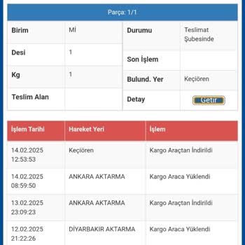 Kargo Teslimatındaki Sorumsuzluk Ve Kabalık