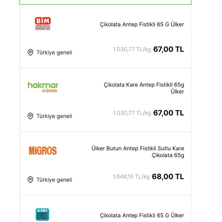 Şok Marketlerdeki Fiyat Farkı Şaşkınlığı