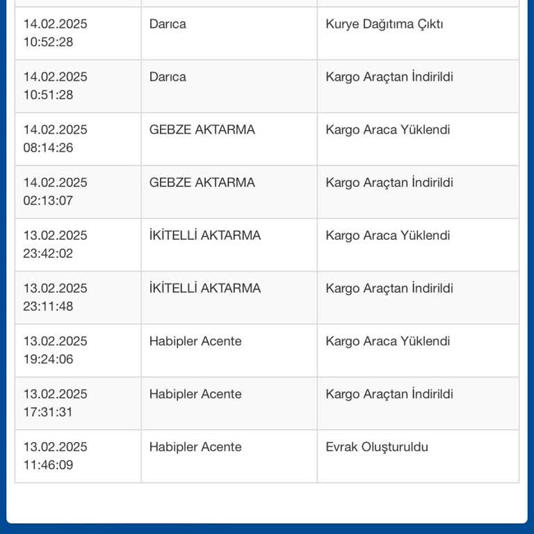 Teslim Edilmeyen Ürün Ve Bilgi Eksikliği