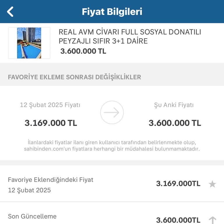 Emlak Fiyatlarında Haksız Artış