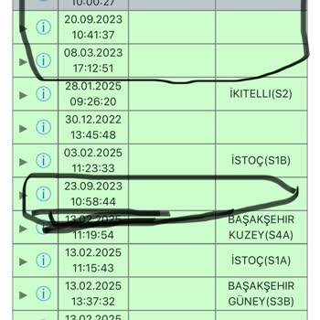 YSS Köprüsü Geçişlerinde Haksız Borçlandırma Sorunu