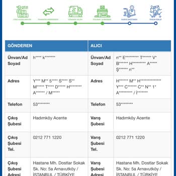 Sipariş Edilen Ürün Teslim Edilmedi Ve İade Edildi