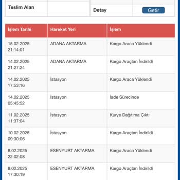 Sipariş Edilen Ürün Teslim Edilmedi Ve İade Edildi