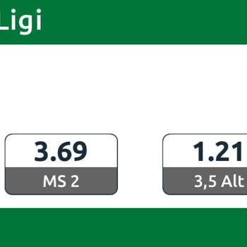 Yanlış Oran Gösterimi İle Mağduriyet