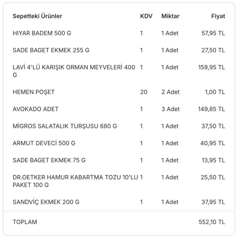 Eksik Ürünler Ve Yanıltıcı Müşteri Hizmetleri Deneyimi