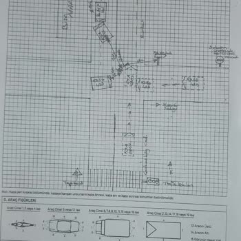 Servis Sonrası Eksik Ve Yanlış İşlemler