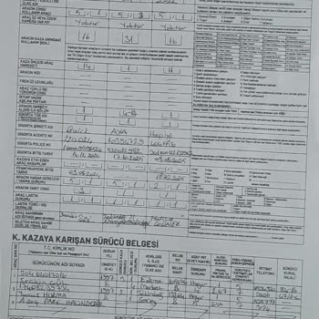 Servis Sonrası Eksik Ve Yanlış İşlemler