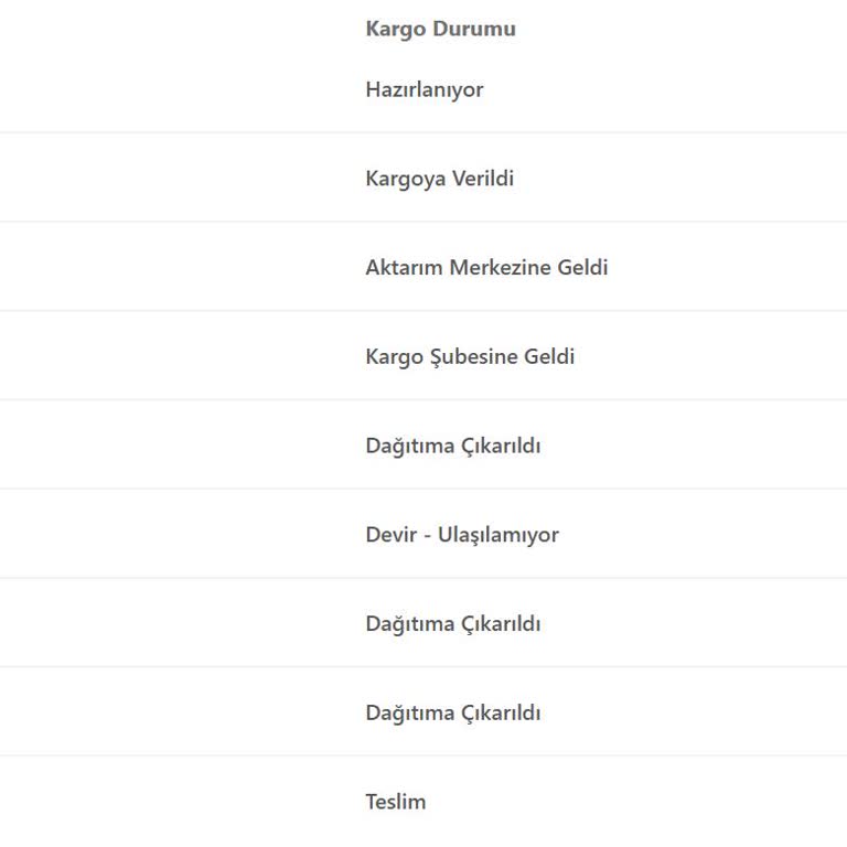 Kargo Teslimat Sorunu Ve İletişim Eksikliği