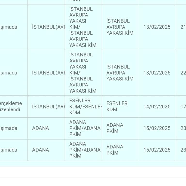 PTT Kargo Dağıtımında Büyük Hata Ve Karışıklık