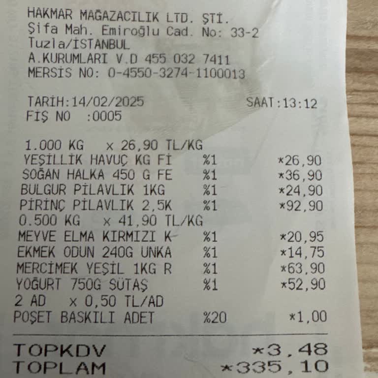 Yanlış Gelen Ürün Ve Yetersiz Canlı Destek Süreci
