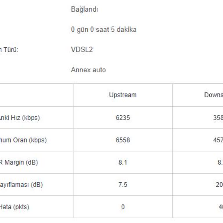 Sabit İnternet Hızındaki Dalgalanma Ve Müşteri Hizmetleri Sorunu