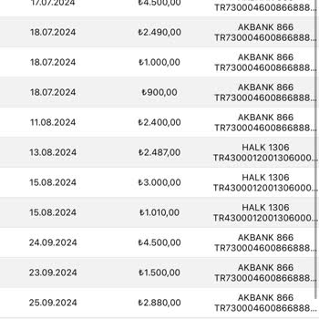 Eminevim'de Ekstra Ücret Şoku