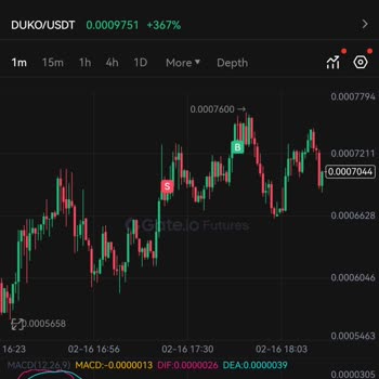 Gate.io Platformunda Yaşanan Hatalı Likidite İşlemi