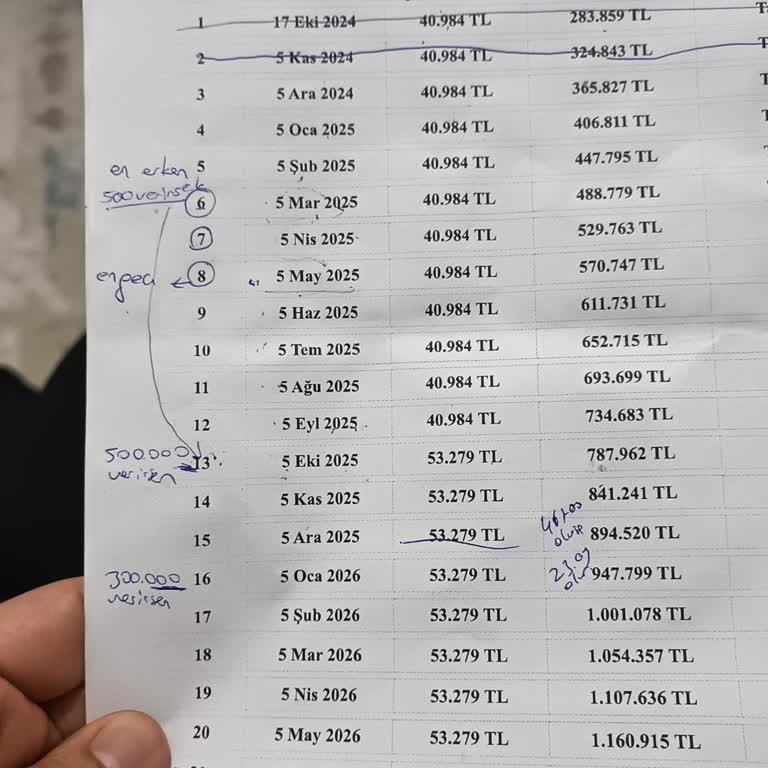 Birevim Şanlıurfa Şubesi'nde Teslimat Sorunu Ve Müşteri İlgisizliği