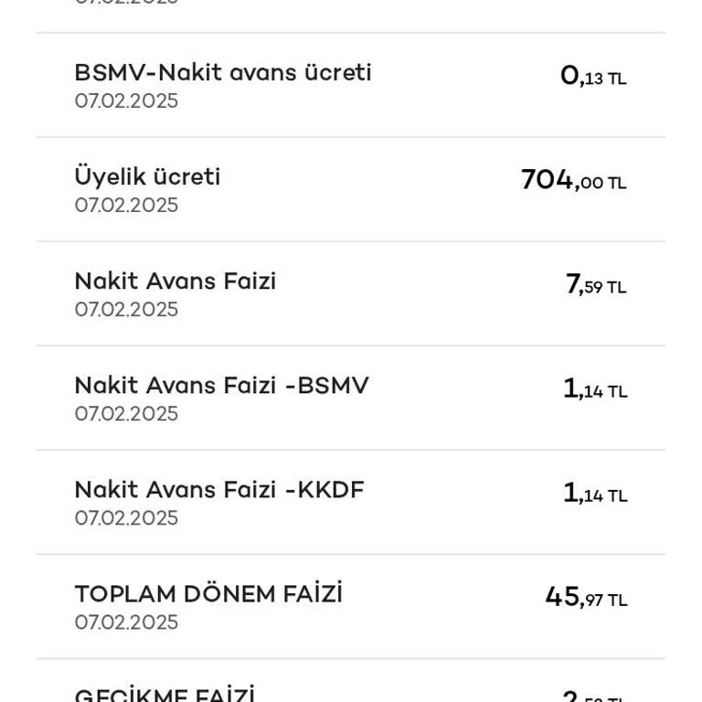 Axess Gold Kart Aidat Ücreti Şikayeti