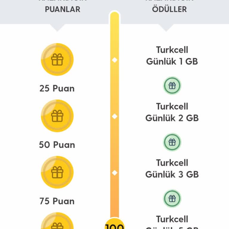 Ödül Avcıları Oyununda Puan Sorunu