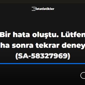 Maç İzleyememe Ve Yetersiz Müşteri Hizmeti