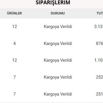Yanlış Ürün Ve Ölü Balıklar: Hayal Kırıklığı