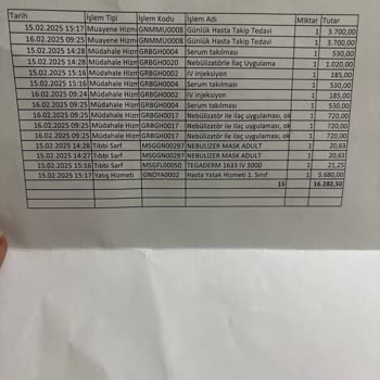 Yanlış Teşhis Ve Hatalı Provizyonla Mağduriyet