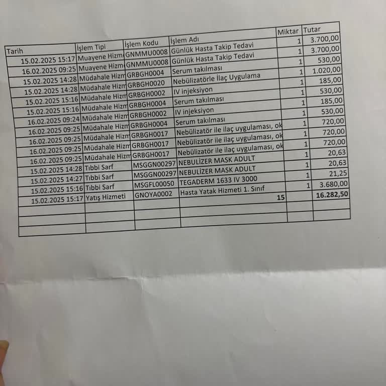 Yanlış Teşhis Ve Haksız Ücretlendirme Mağduriyeti