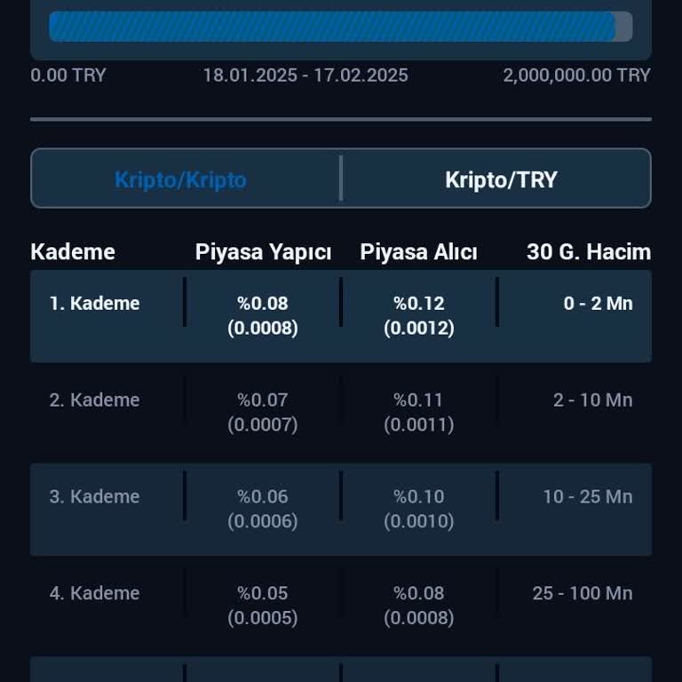 BTCTURK'te Yüksek Komisyon Şoku